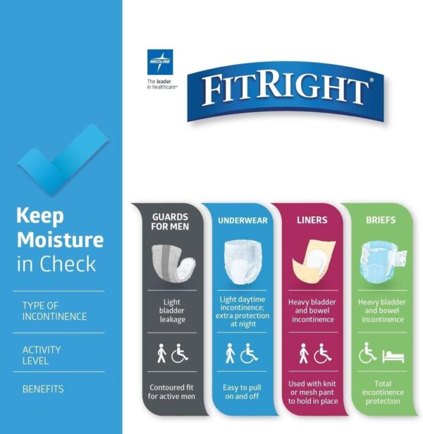 FitRight OptiFit Extra+Adult Diapers with leak stop guards 20CT - Image 8