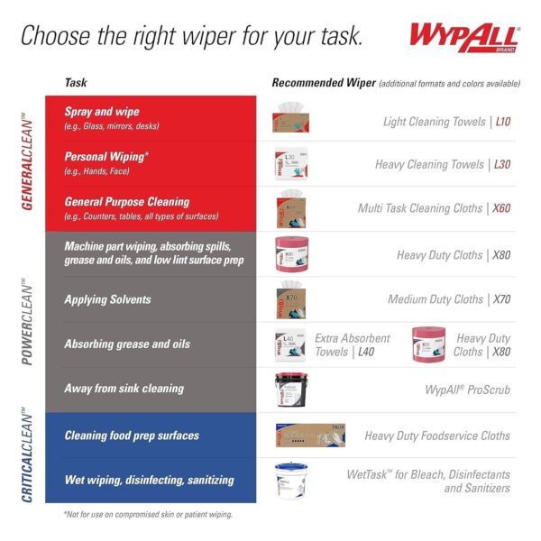 WypAll® GC L30 Heavy Duty Cleaning Towels (05800), Pop-Up Box, White 100 Sheets - Image 8